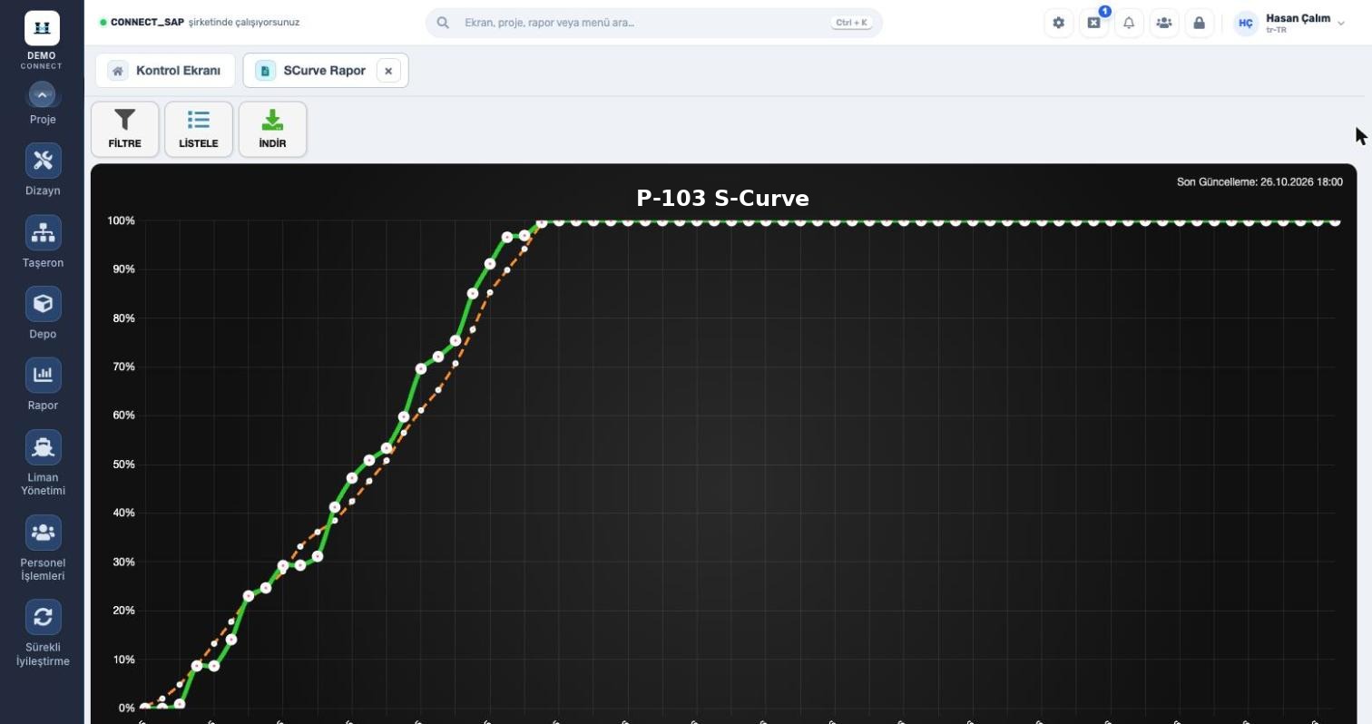 S-Curve raporu: planlanan ve gerçekleşen ilerleme